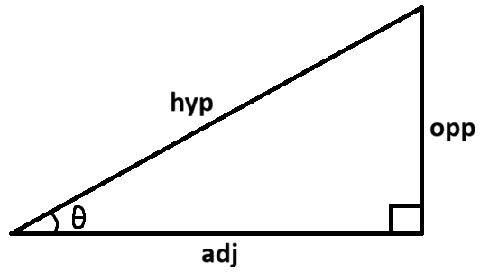 Trig Basics