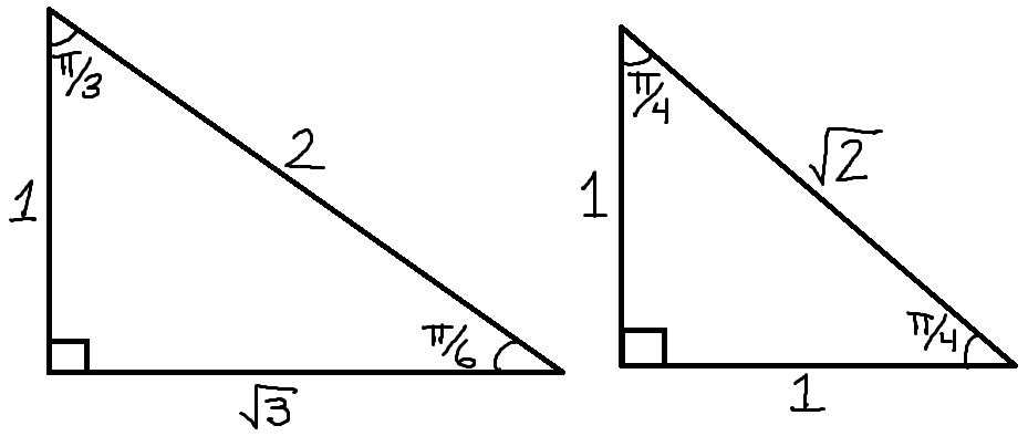 Pie Triangle Math Trig Basics
