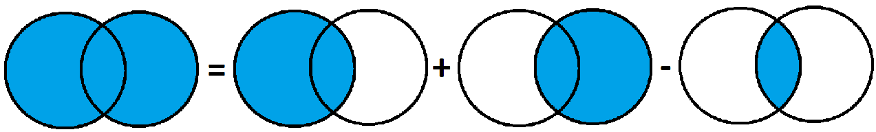 Inclusion-exclusion on 2 sets