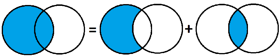 Cardinality on 2 sets
